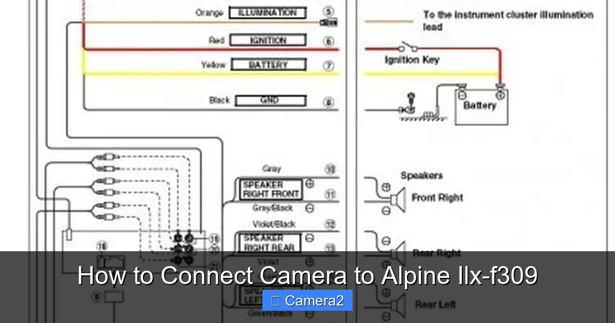 How to Connect Camera to Alpine Ilx-f309