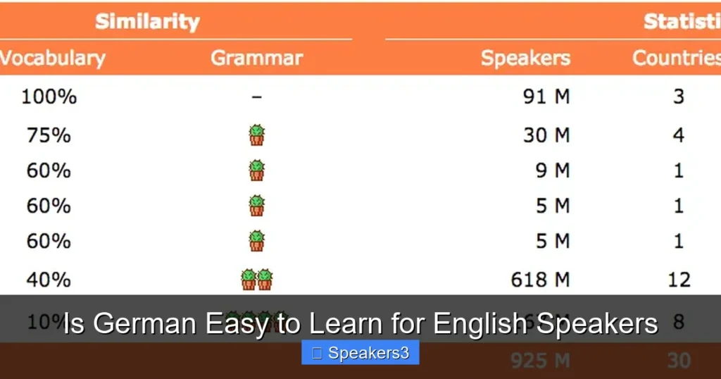 Is German Easy to Learn for English Speakers