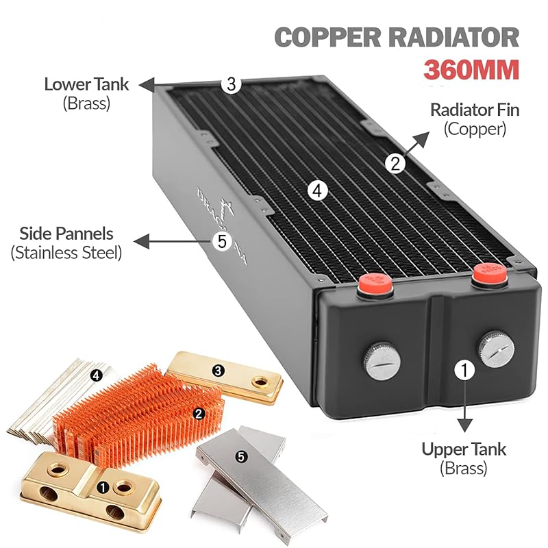 Dracaena.io 360mm x 64mm Thick Copper Water Cooling Radiator with Dual