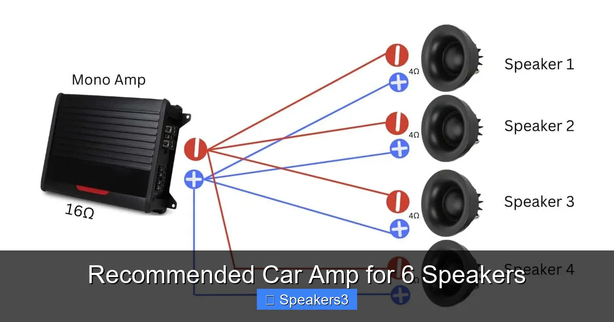 Recommended Car Amp for 6 Speakers