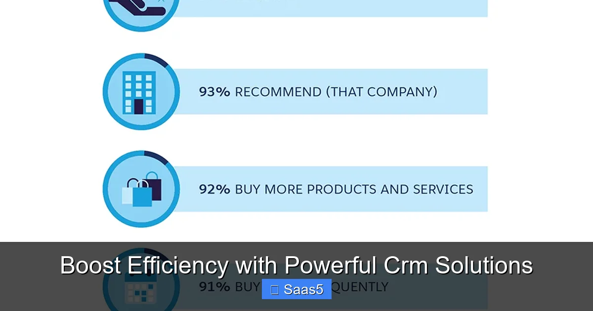Boost Efficiency with Powerful Crm Solutions