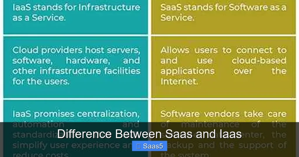 Difference Between Saas and Iaas