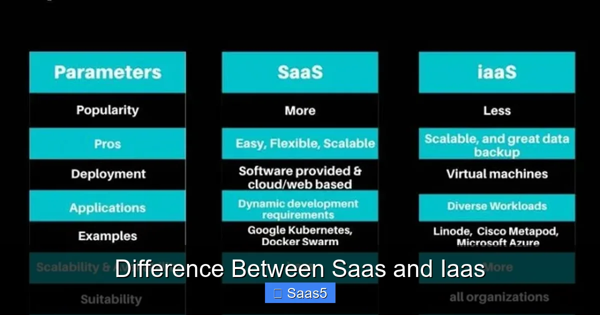 Difference Between Saas and Iaas