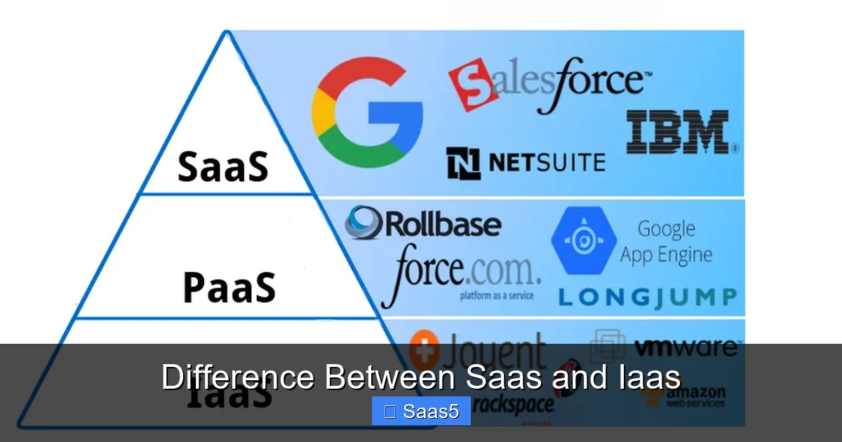 Difference Between Saas and Iaas
