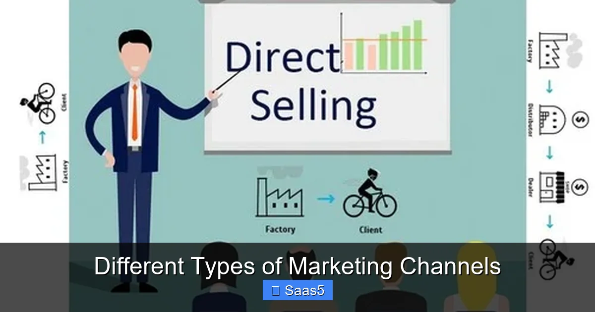 Different Types of Marketing Channels