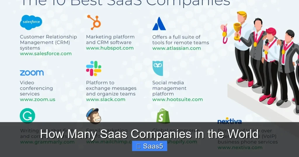 How Many Saas Companies in the World