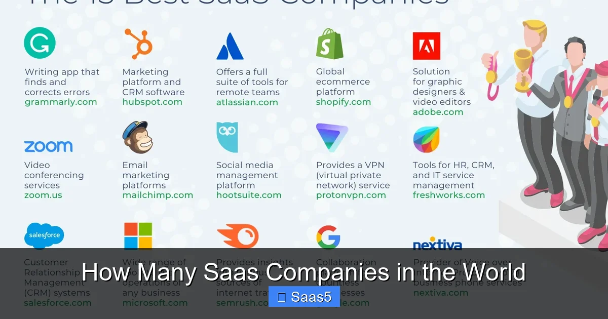 How Many Saas Companies in the World