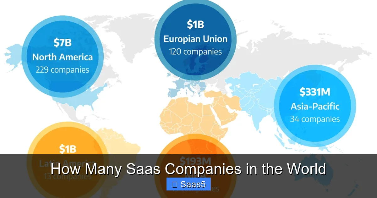 How Many Saas Companies in the World