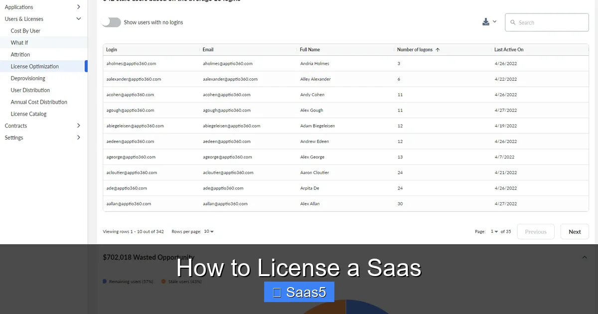 How to License a Saas