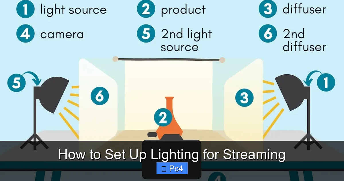 How to Set Up Lighting for Streaming