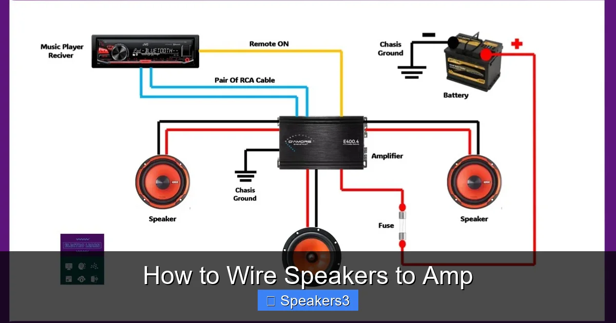 How to Wire Speakers to Amp
