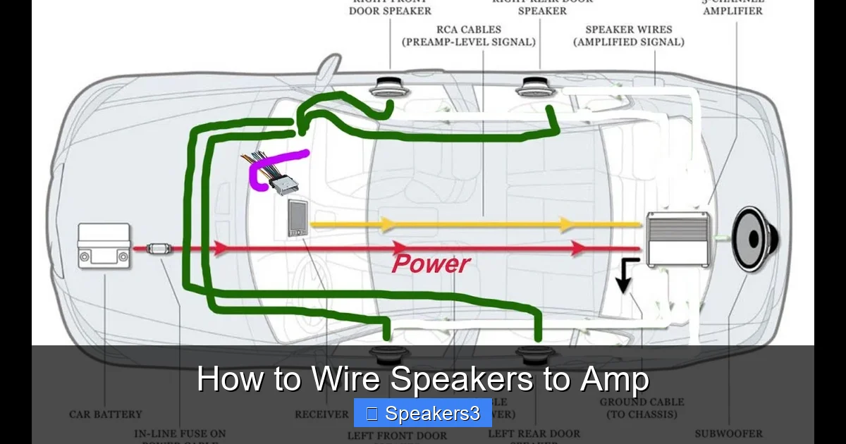 How to Wire Speakers to Amp