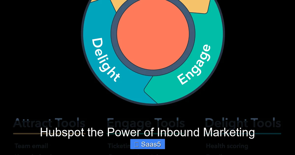 Hubspot the Power of Inbound Marketing