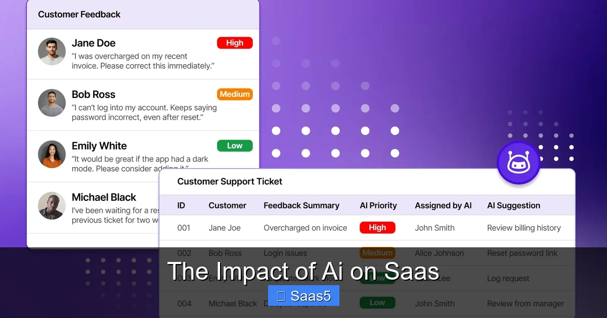 The Impact of Ai on Saas