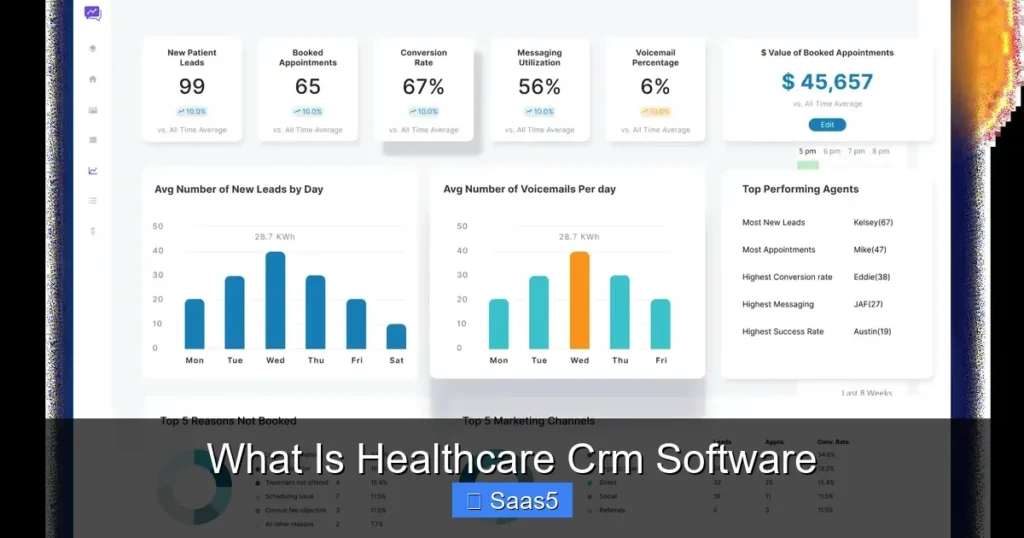What Is Healthcare Crm Software