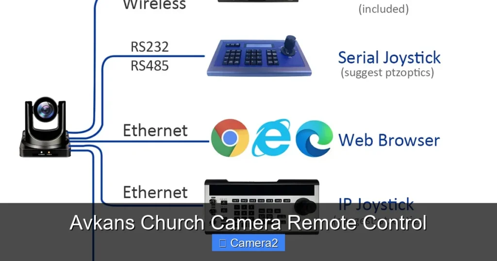 Avkans Church Camera Remote Control