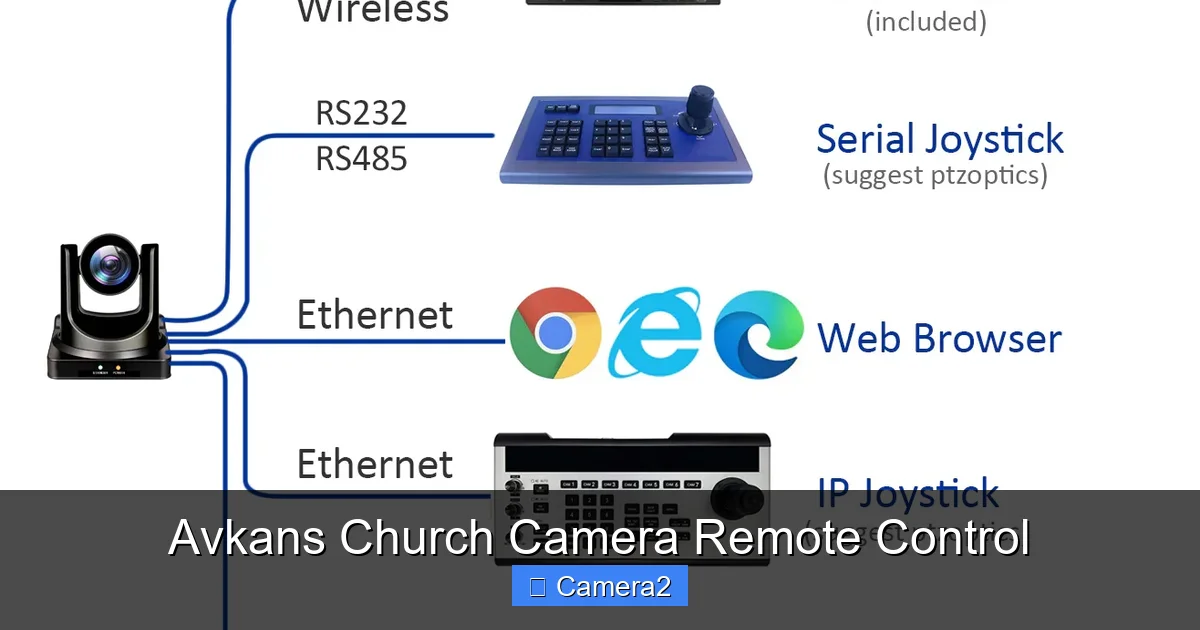 Avkans Church Camera Remote Control