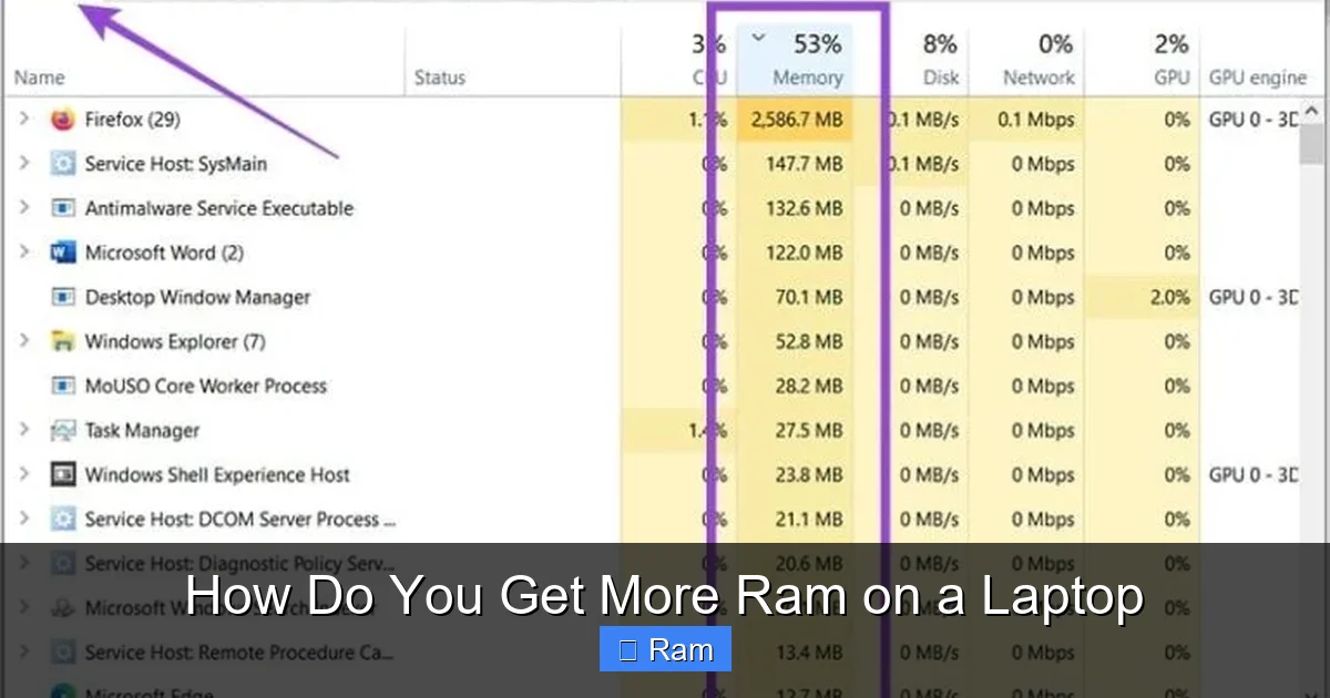 How Do You Get More Ram on a Laptop