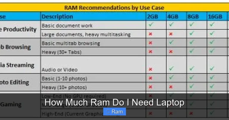 How Much Ram Do I Need Laptop