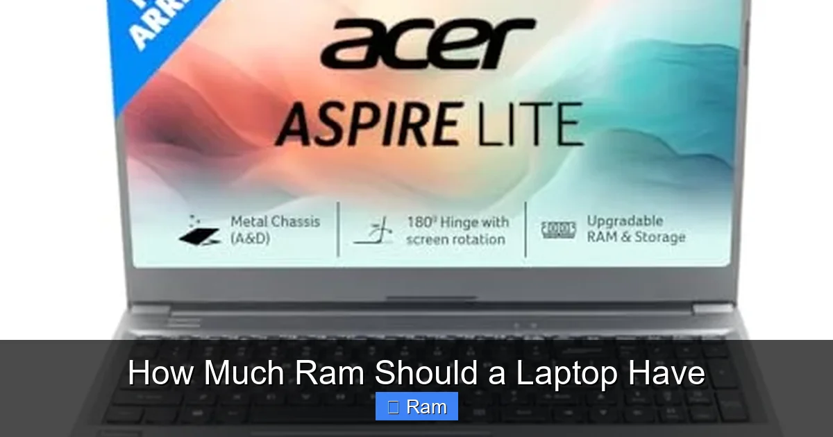 How Much Ram Should a Laptop Have