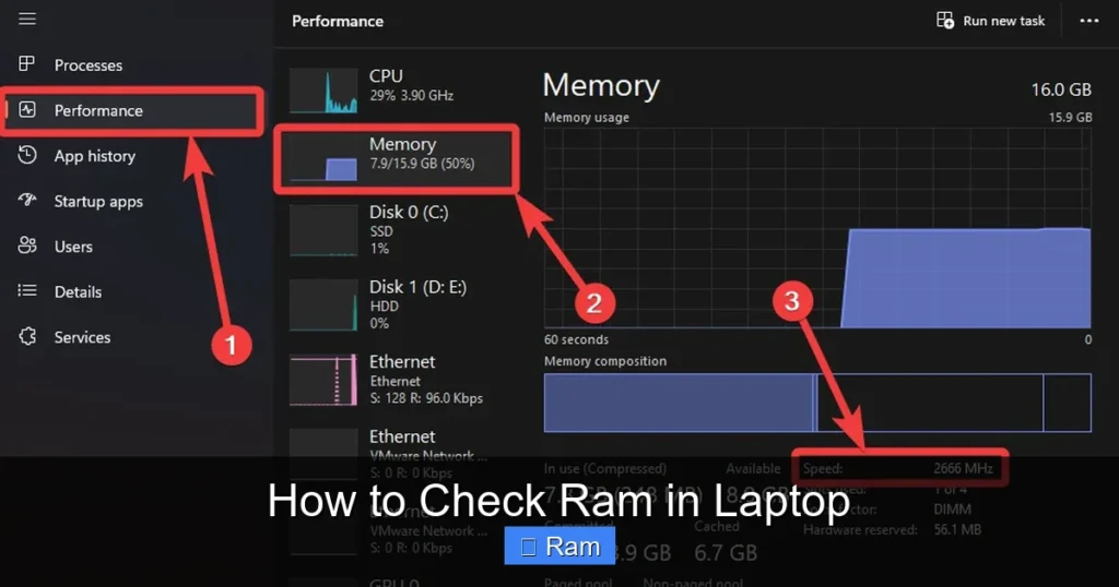 How to Check Ram in Laptop