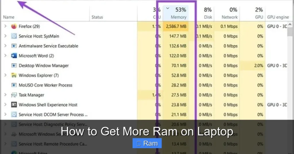 How to Get More Ram on Laptop
