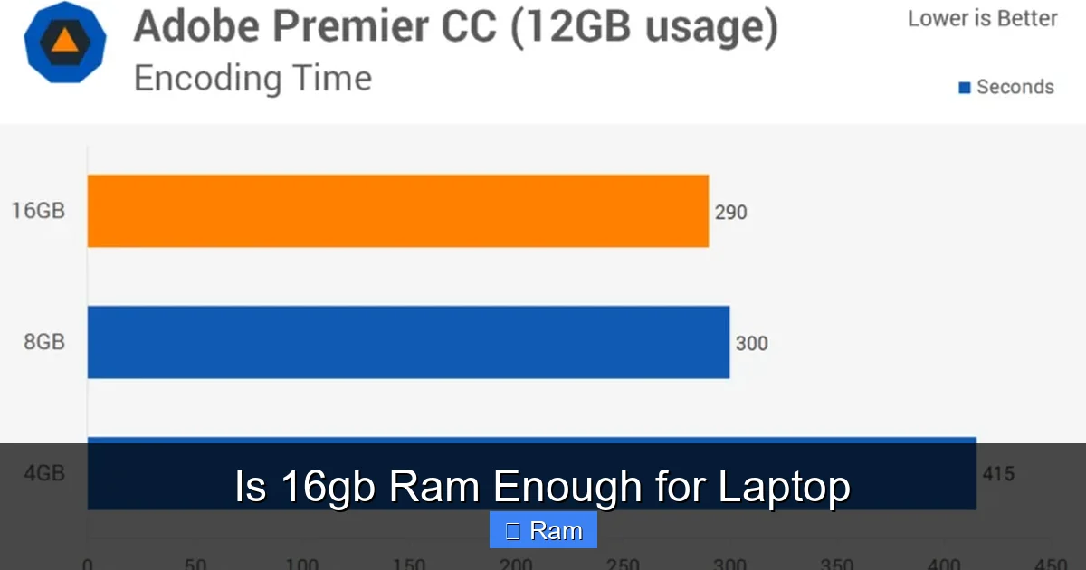 Is 16gb Ram Enough for Laptop