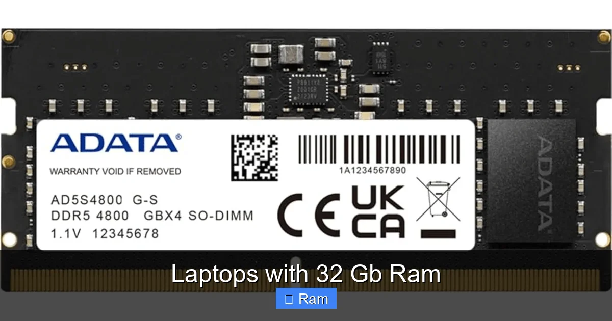 Laptops with 32 Gb Ram