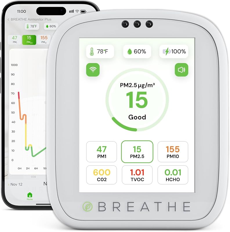 BREATHE Airmonitor Plus Smart Air Quality Monitor: 8-in-1 CO2, Formald