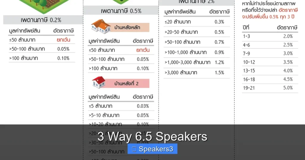 3 Way 6.5 Speakers