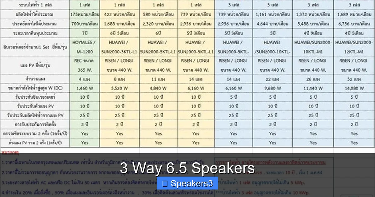 3 Way 6.5 Speakers