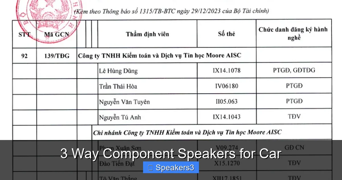 3 Way Component Speakers for Car