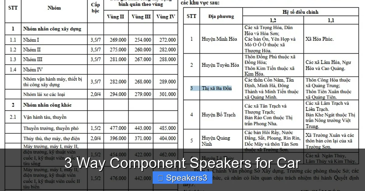3 Way Component Speakers for Car