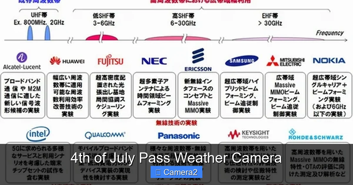 4th of July Pass Weather Camera