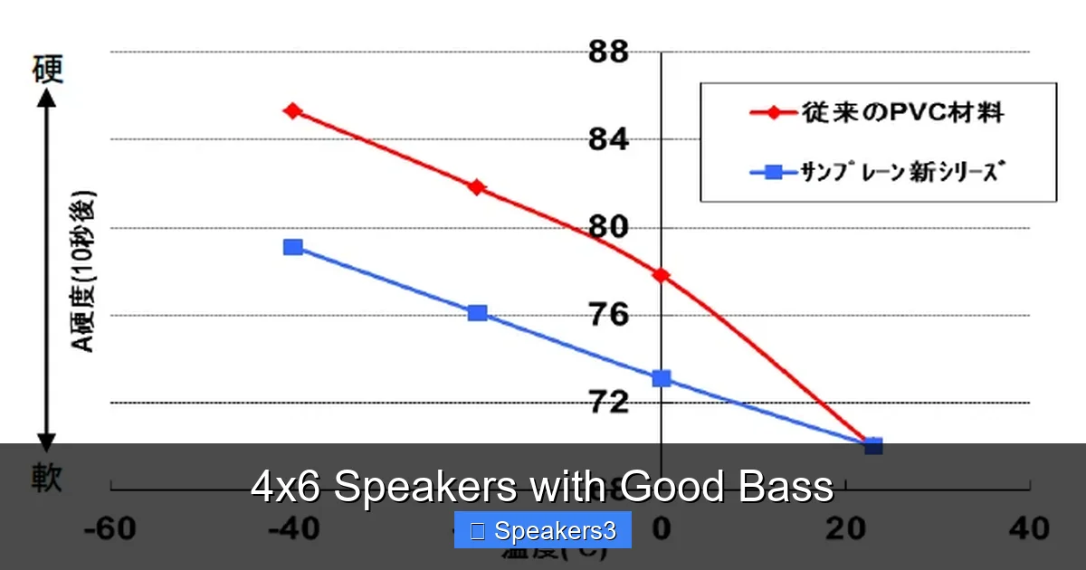 4x6 Speakers with Good Bass