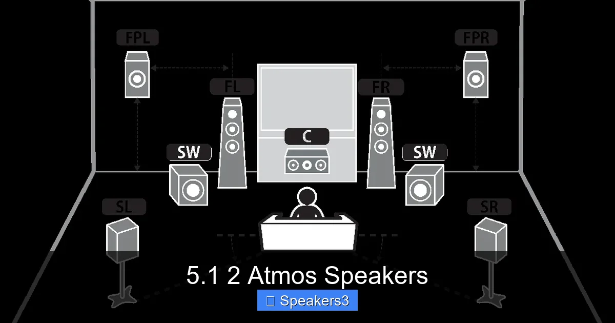 5.1 2 Atmos Speakers