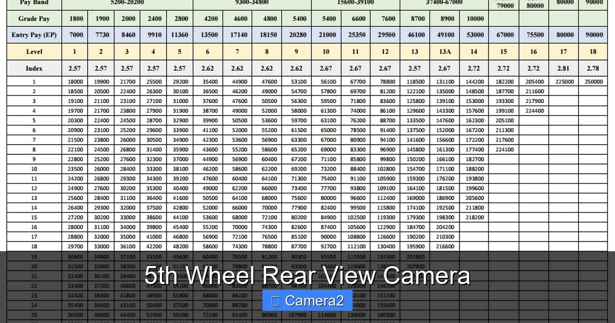 5th Wheel Rear View Camera