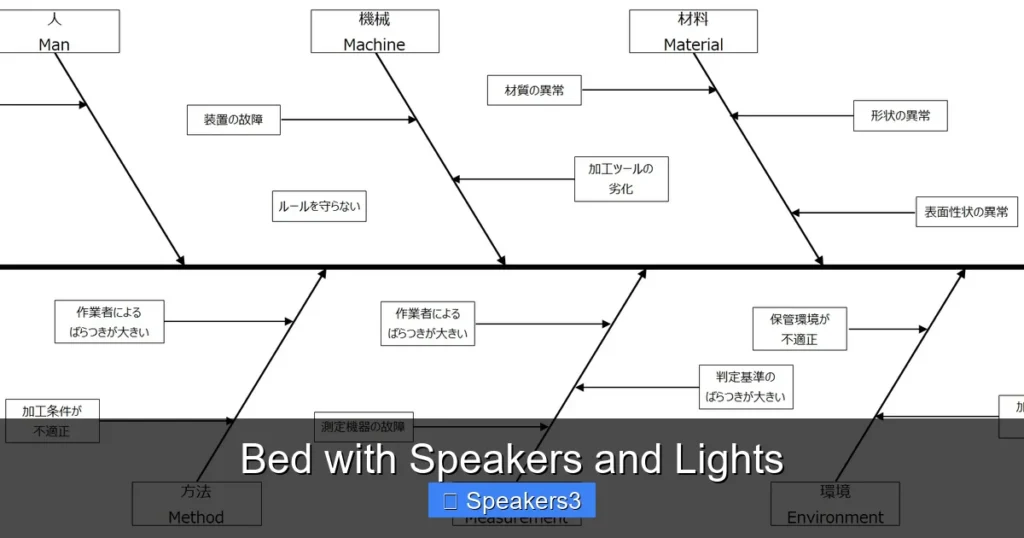 Bed with Speakers and Lights