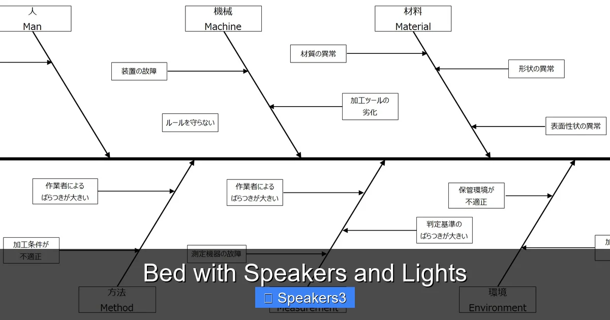 Bed with Speakers and Lights