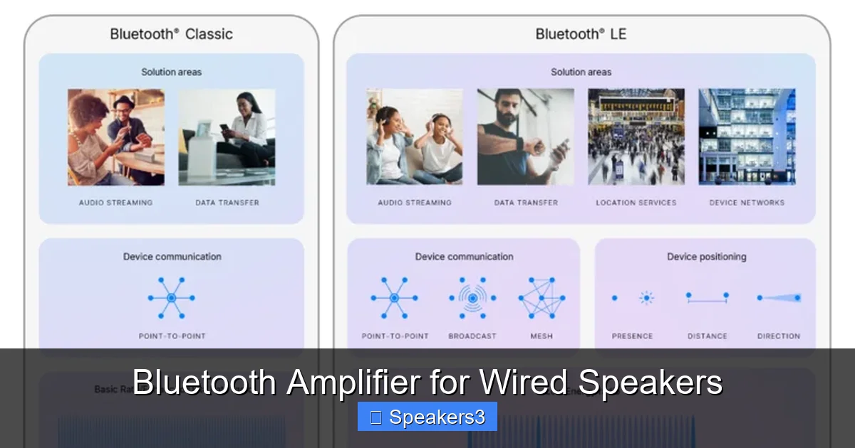 Bluetooth Amplifier for Wired Speakers