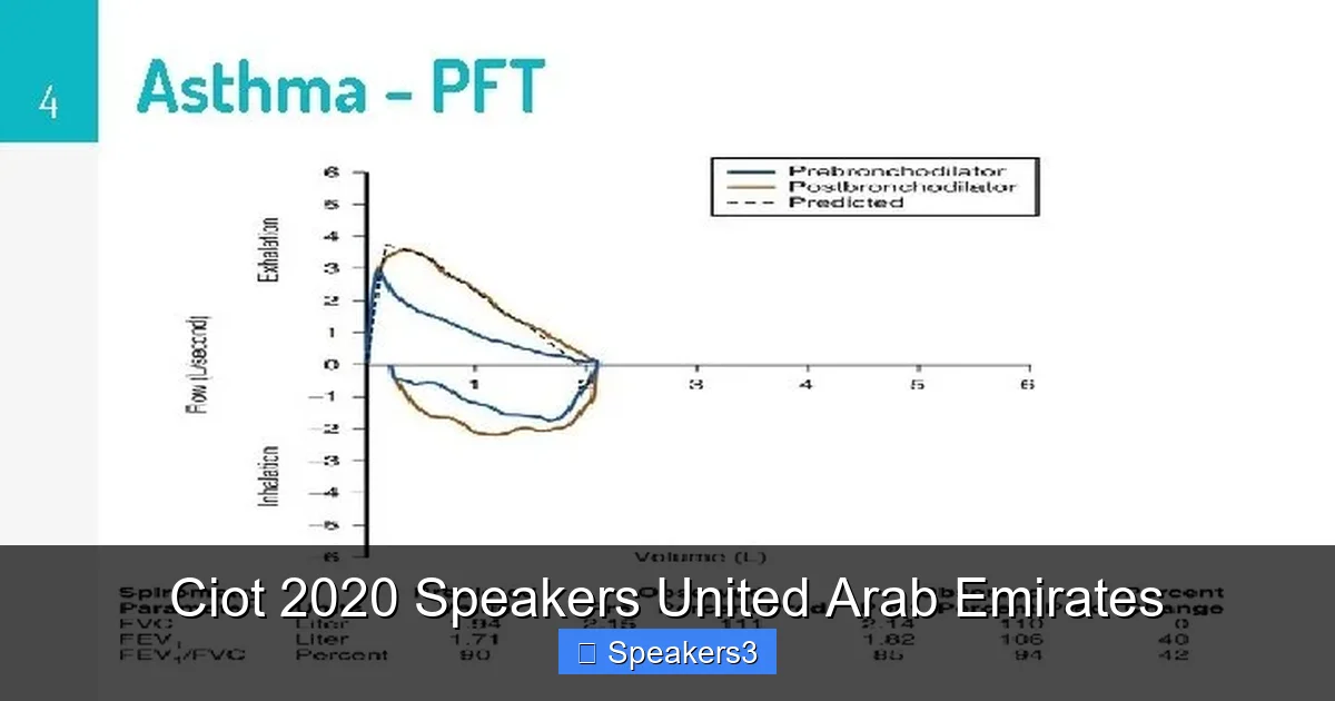 Ciot 2020 Speakers United Arab Emirates