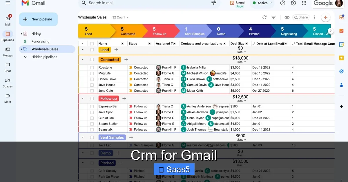 Crm for Gmail