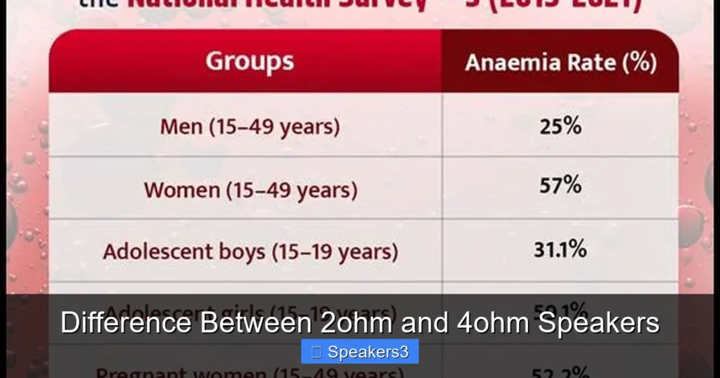 Difference Between 2ohm and 4ohm Speakers