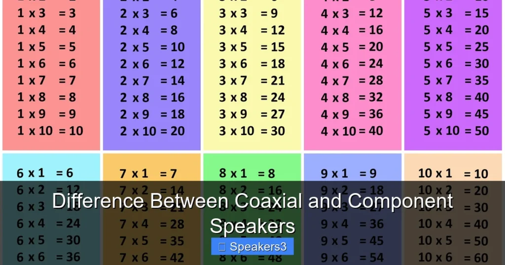 Difference Between Coaxial and Component Speakers