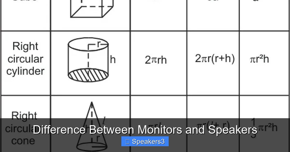 Difference Between Monitors and Speakers