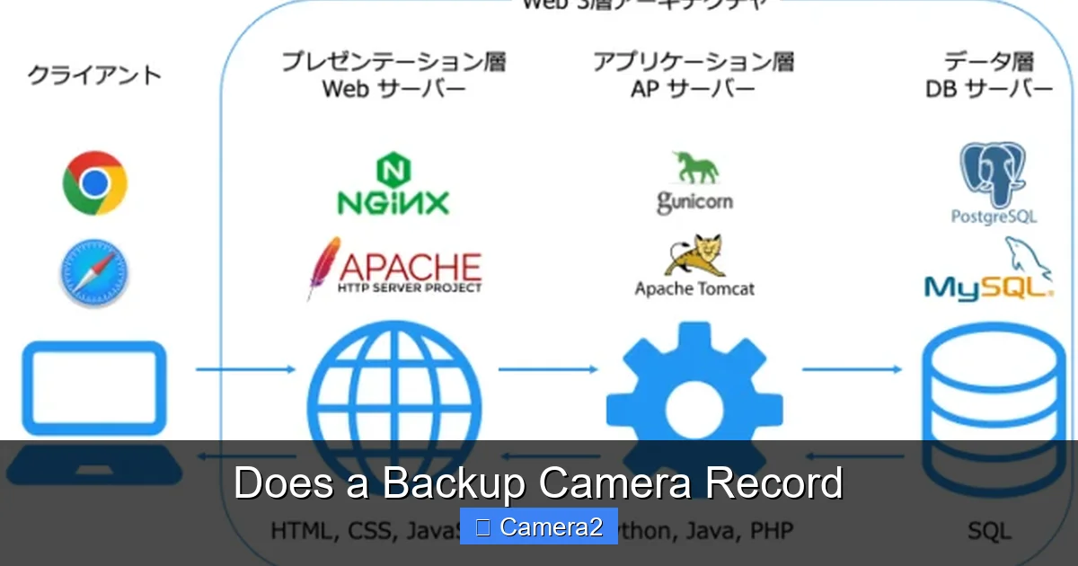 Does a Backup Camera Record