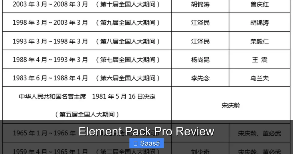 Element Pack Pro Review