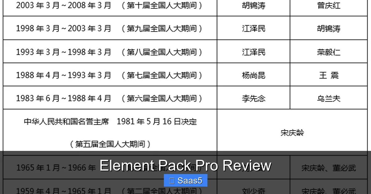 Element Pack Pro Review