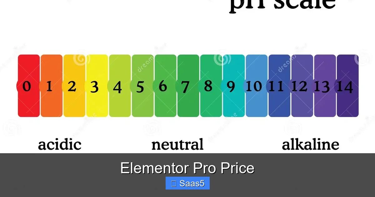 Elementor Pro Price