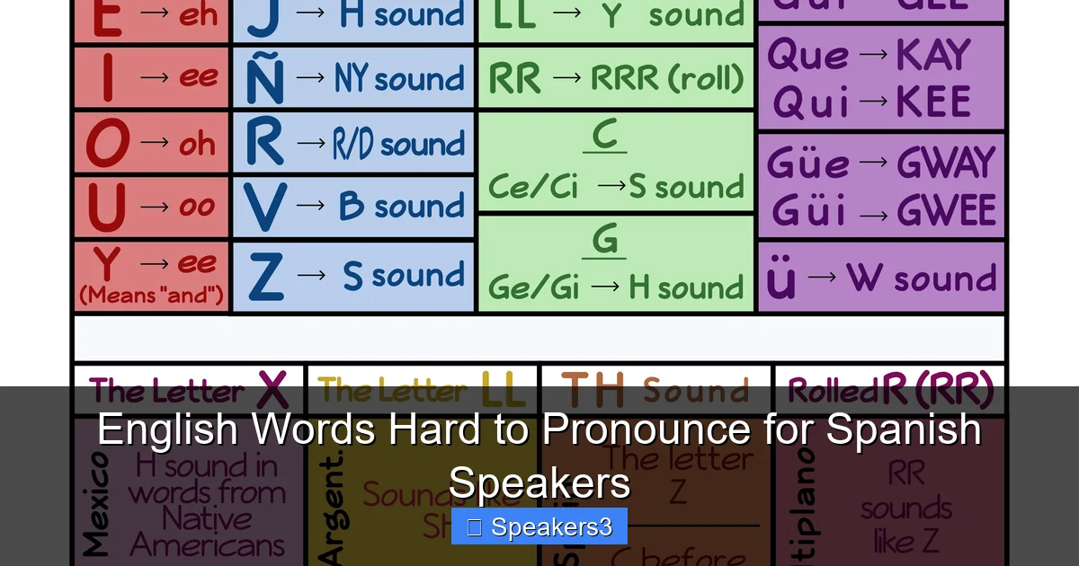 English Words Hard to Pronounce for Spanish Speakers